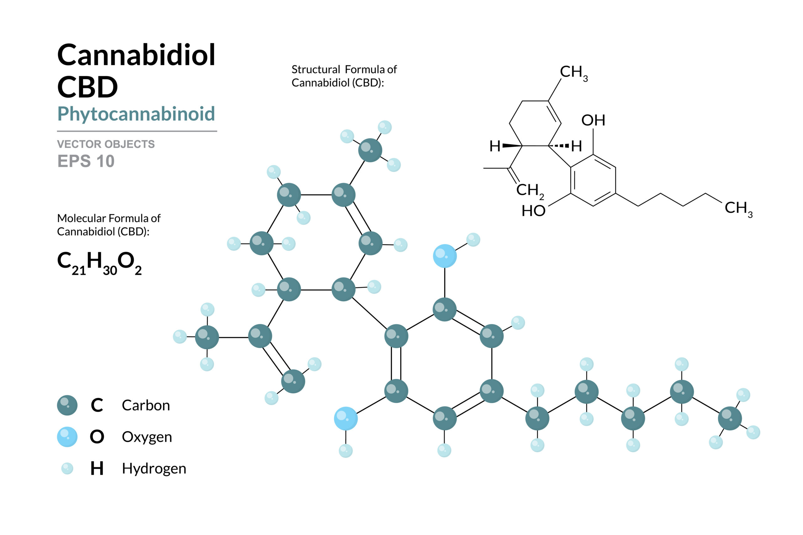 CBD. Cannabidiol. Phytocannabinoid. Structural Chemical Formula